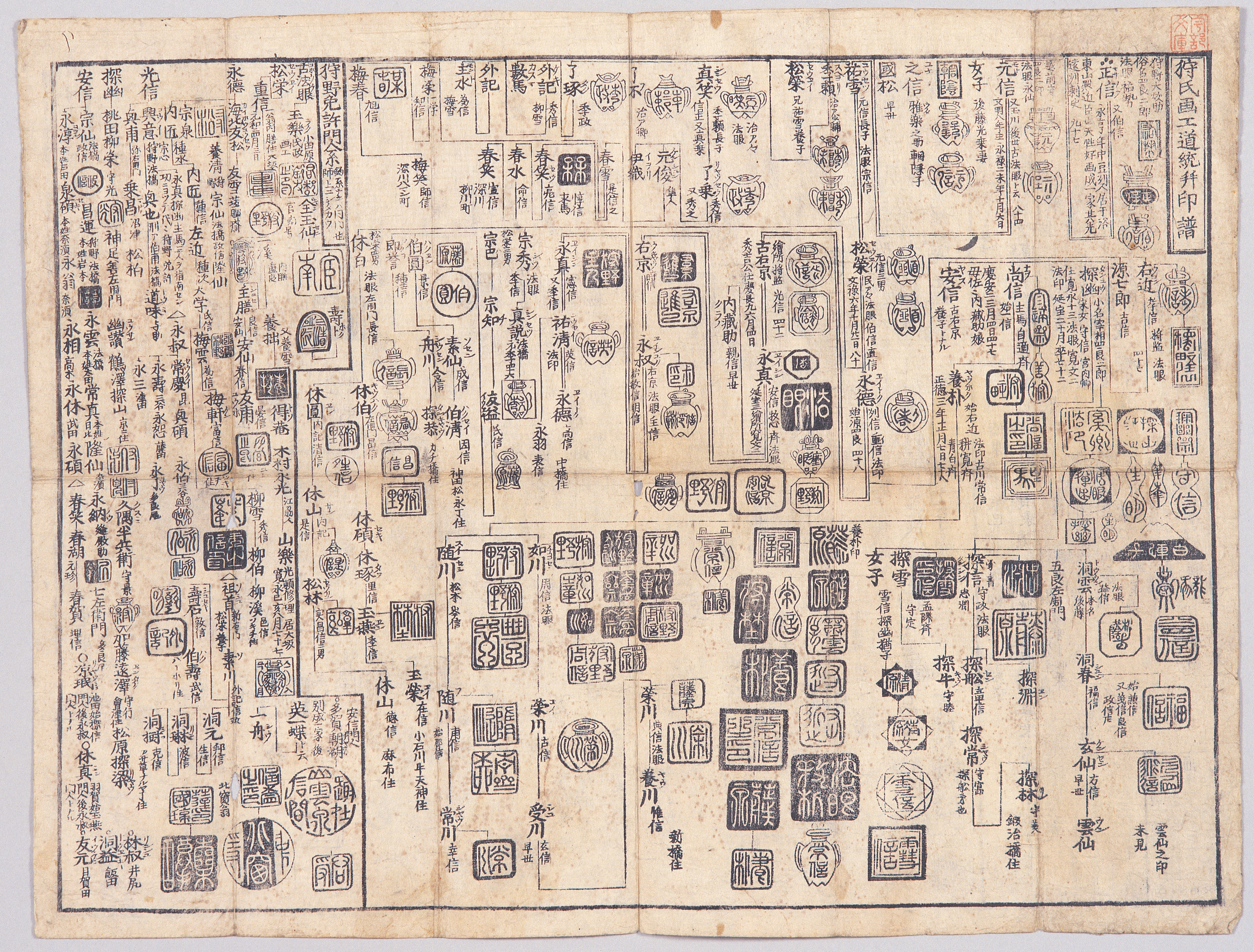 画像：狩氏画工道統并印譜